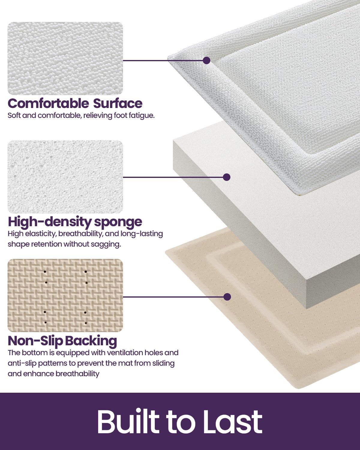 DEXI Memory Foam Bath Mat 32x20, Soft Absorbent Chenille Bathroom Rug, Non Slip Quick Dry Bath Mats for Bathroom, Thick Plush Floor Carpet for Tub Shower, Sink, Ivory